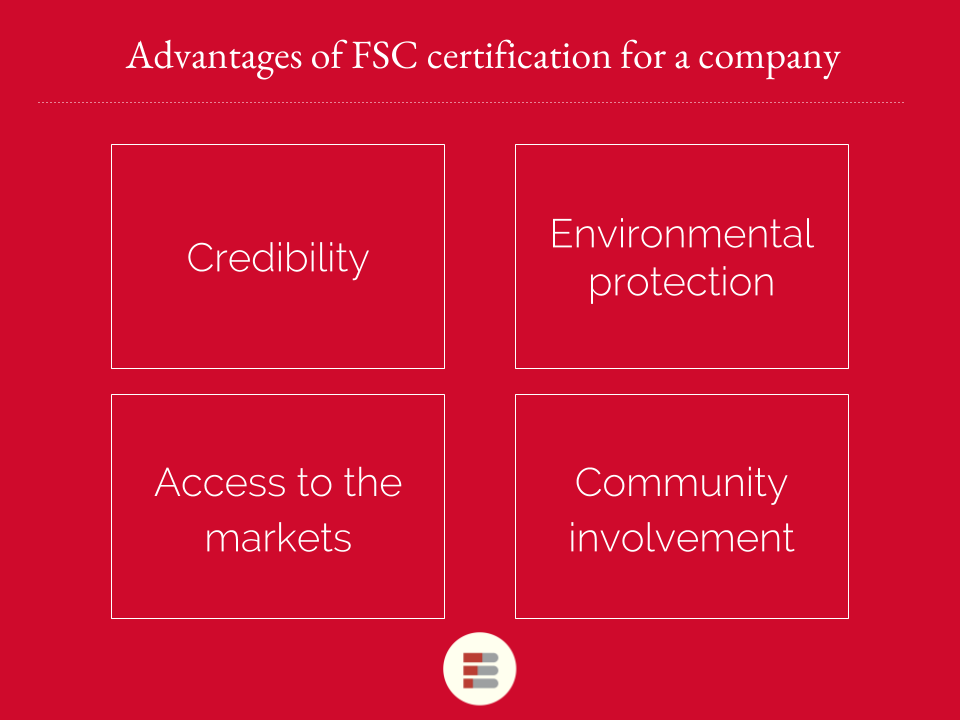 Fsc certified companies