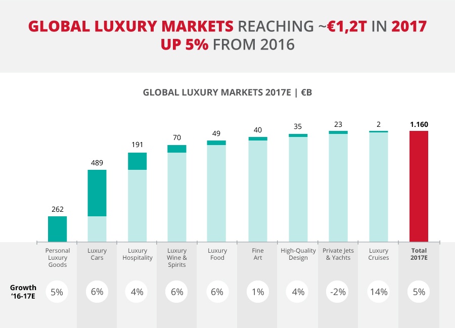 luxury retail trends 